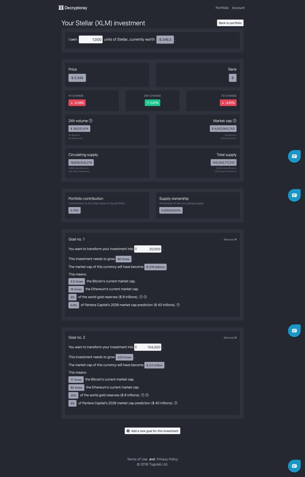 Target price reality check