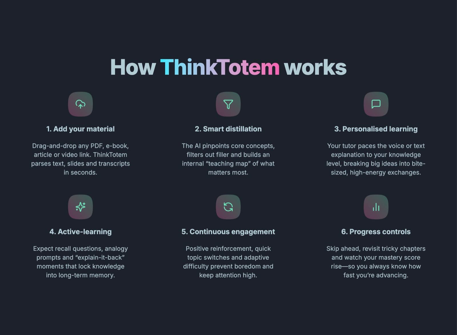 How ThinkTotem works